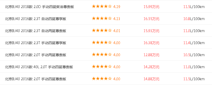 北京吉普bj40买后悔了，为什么没人买北京bj40