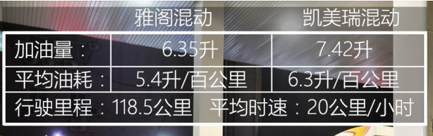 十代雅阁混动的致命缺点，买了雅阁混动后悔吗