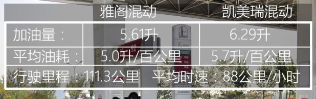 十代雅阁混动的致命缺点，买了雅阁混动后悔吗