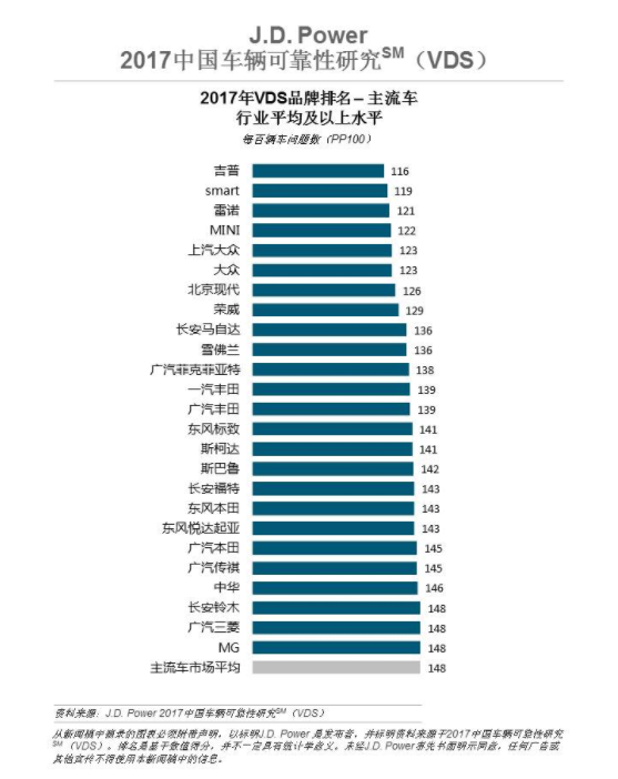 斯柯达怎么样毛病多吗？懂车的人买斯柯达吗