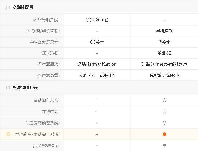同价位奔驰和宝马哪个好，奔驰和宝马哪个质量好更耐用