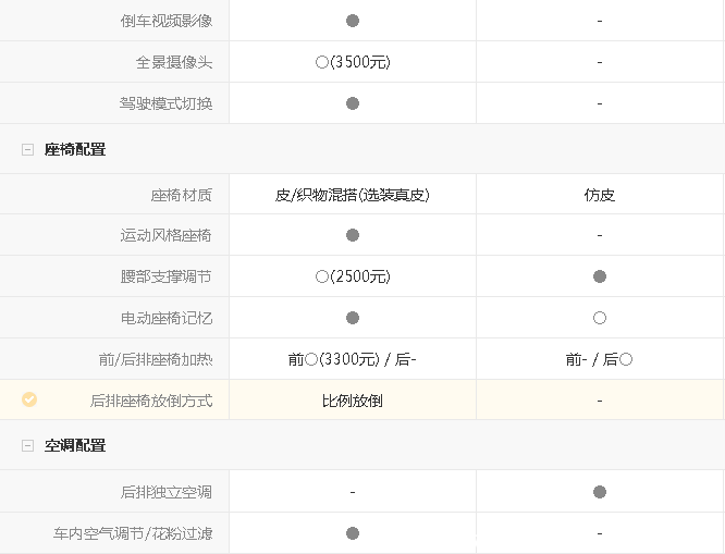 同价位奔驰和宝马哪个好，奔驰和宝马哪个质量好更耐用