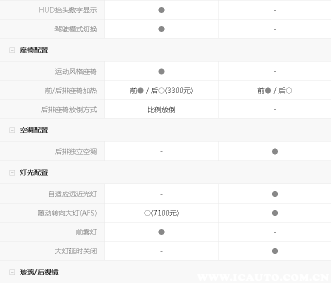 同价位奔驰和宝马哪个好，奔驰和宝马哪个质量好更耐用