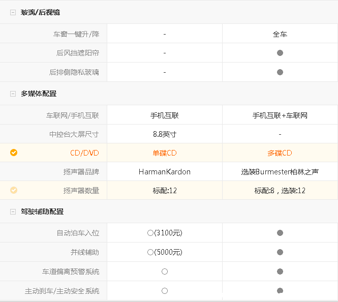 同价位奔驰和宝马哪个好，奔驰和宝马哪个质量好更耐用