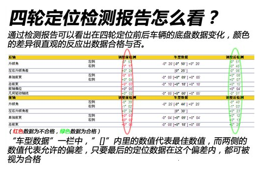 四轮定位不要轻易做的原因，什么情况下需要做四轮定位