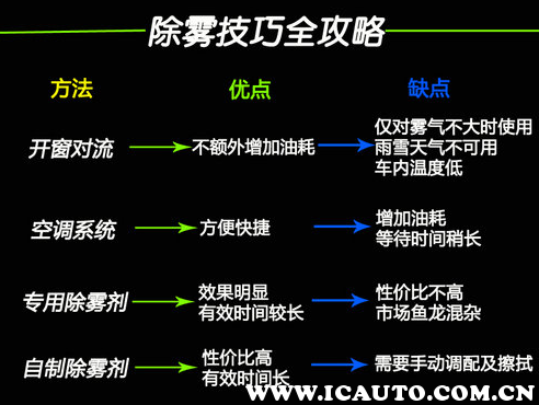 汽车吹玻璃的标志图，前挡风玻璃除雾标志
