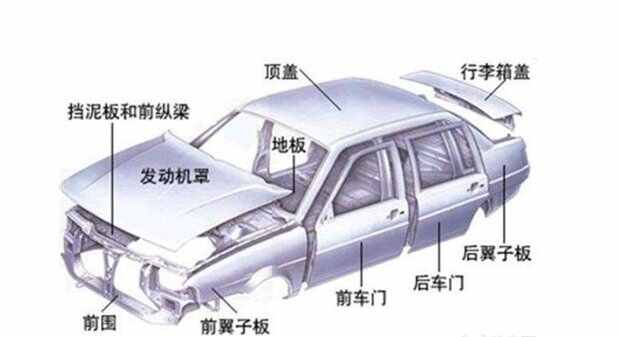 承载式和非承载式的区别，非承载车身碰撞就报废吗？