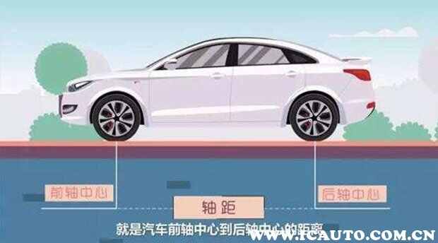 汽车选购的基本知识，买车主要看哪些方面