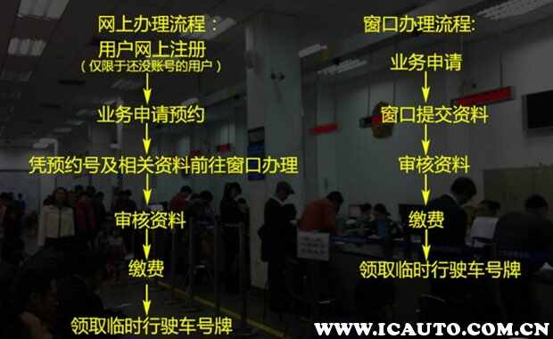 临时牌照可以上高速吗？临时牌照可以去外地吗