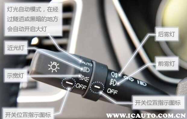 远光灯和近光灯图标，汽车远光灯和近光灯图解