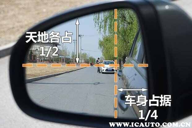汽车的后视镜用的是什么镜，汽车后视镜是凸面镜吗