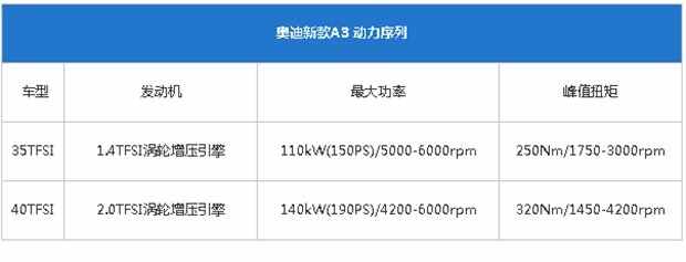 奥迪a3三厢怎么样？奥迪a3三厢值得买吗