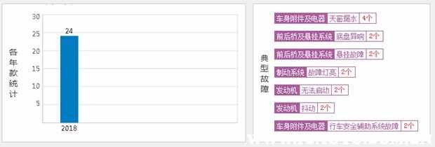 汉腾x5为什么没人买，汉腾x5严重质量问题有吗
