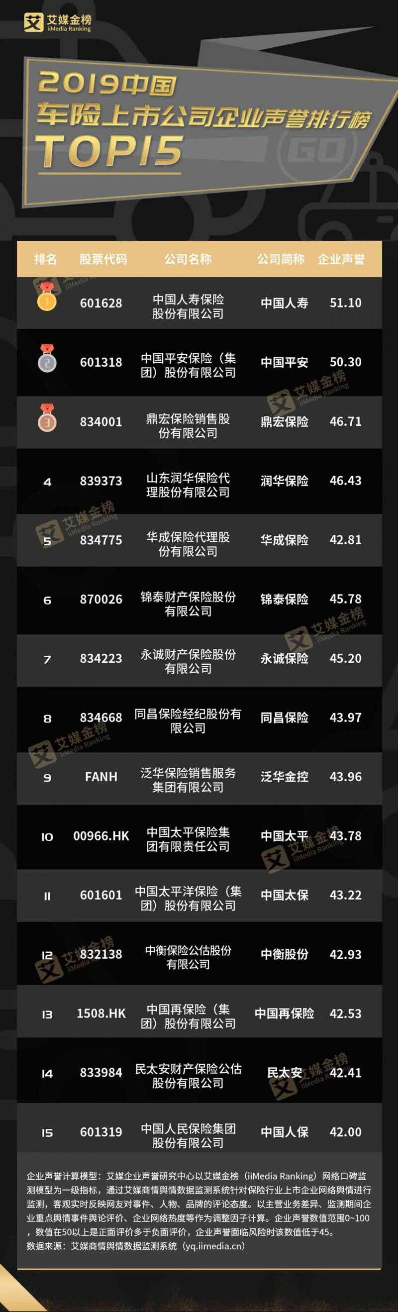 太平洋保险车险怎么样可靠吗？太平洋车险理赔快吗