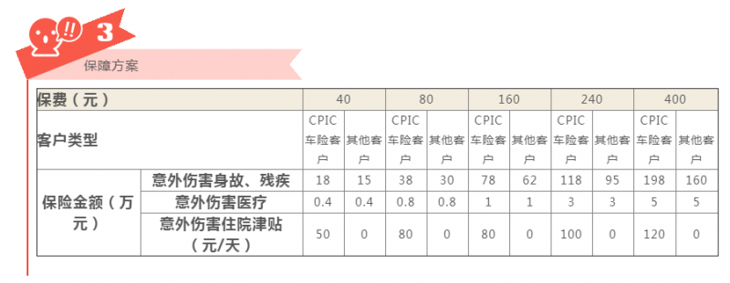 太平车险为什么便宜？太平保险车险怎么样