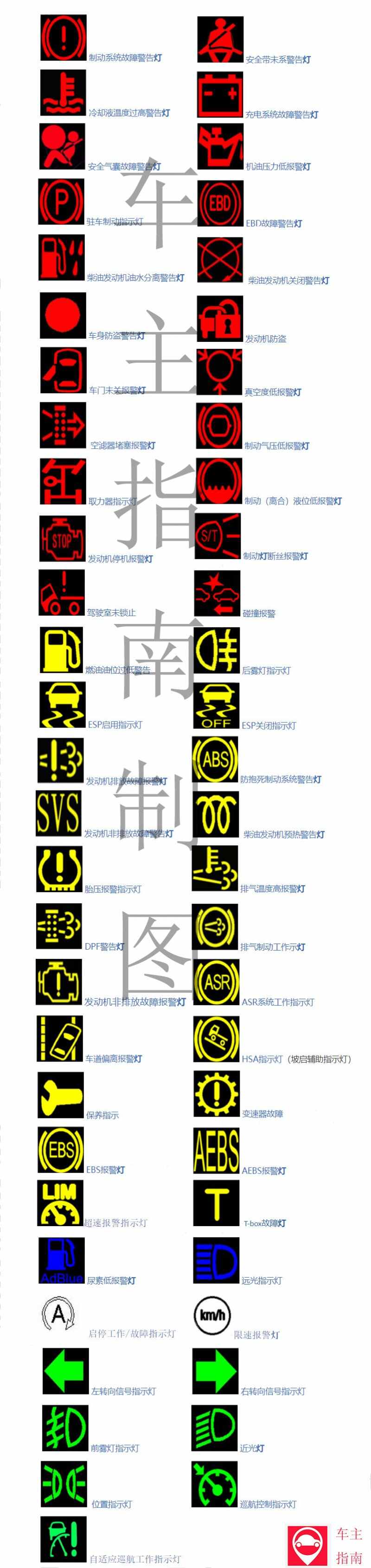 货车仪表盘故障灯图解大全，国六货车所有指示灯故障灯大图
