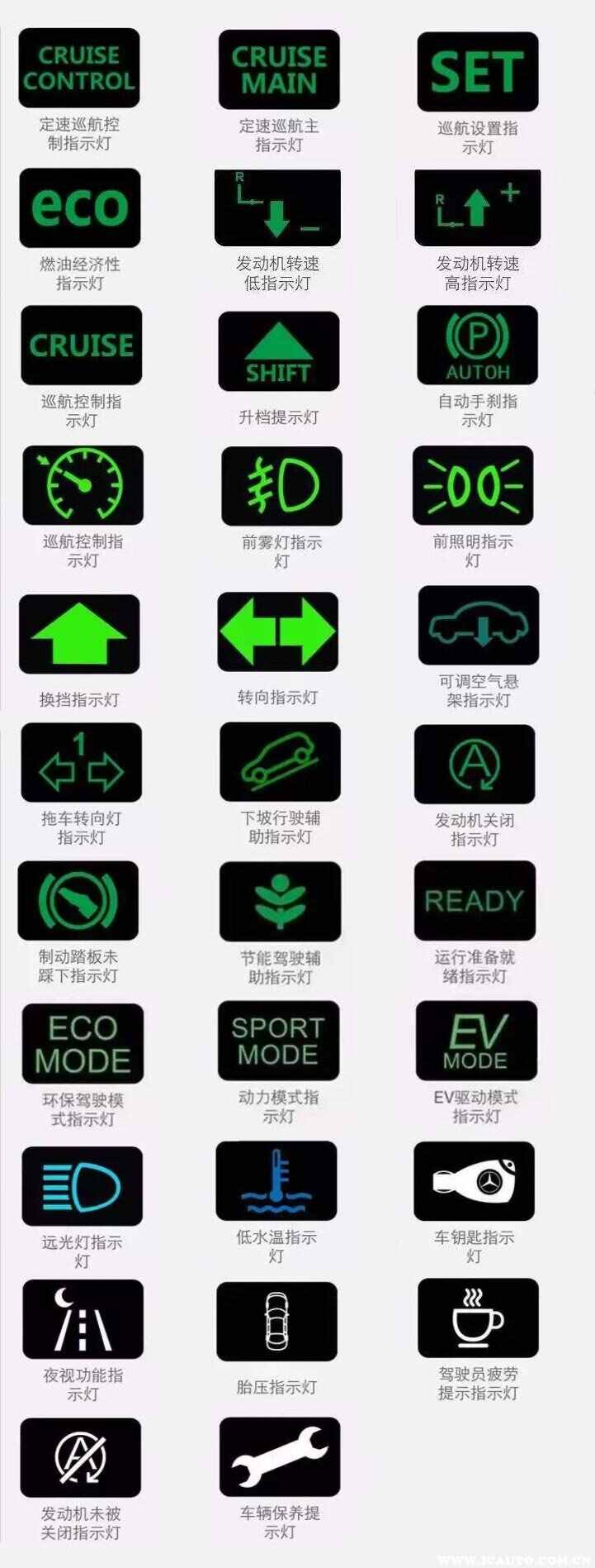 汽车仪表盘标识图标图解，上百个仪表盘图标你都见过吗？
