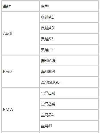 滴滴快车车型一览表，2022滴滴快车车型要求
