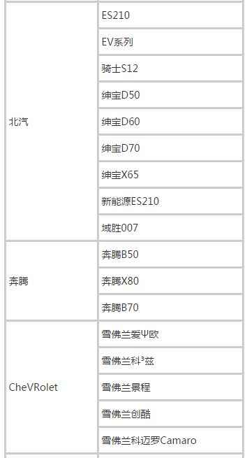 滴滴快车车型一览表，2022滴滴快车车型要求