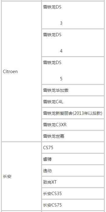 滴滴快车车型一览表，2022滴滴快车车型要求