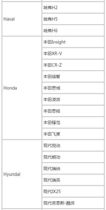 滴滴快车车型一览表，2022滴滴快车车型要求