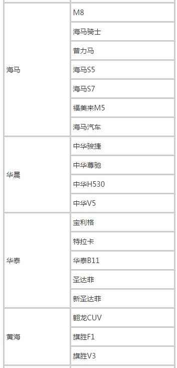 滴滴快车车型一览表，2022滴滴快车车型要求