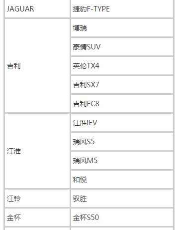 滴滴快车车型一览表，2022滴滴快车车型要求