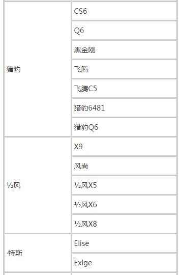 滴滴快车车型一览表，2022滴滴快车车型要求