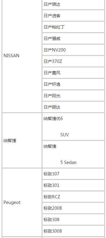 滴滴快车车型一览表，2022滴滴快车车型要求