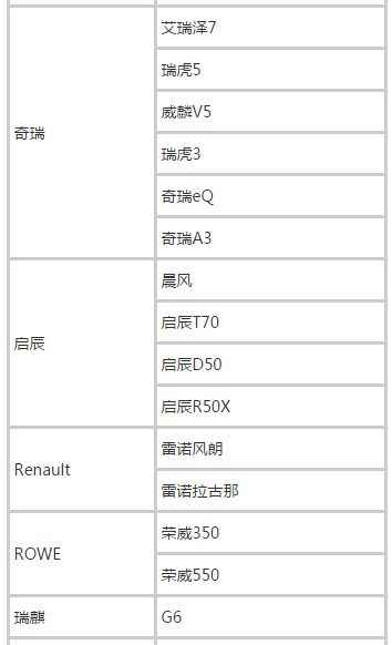 滴滴快车车型一览表，2022滴滴快车车型要求