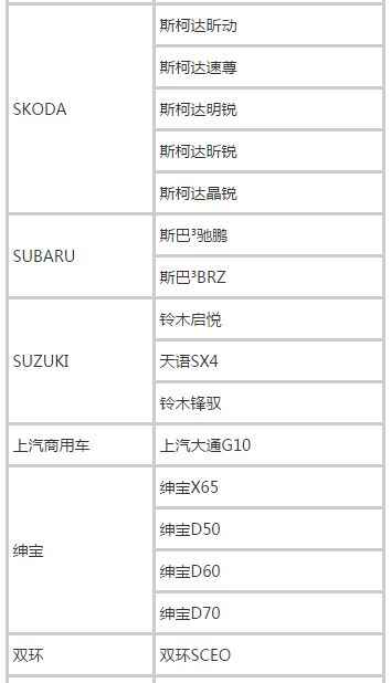 滴滴快车车型一览表，2022滴滴快车车型要求