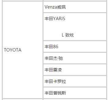 滴滴快车车型一览表，2022滴滴快车车型要求
