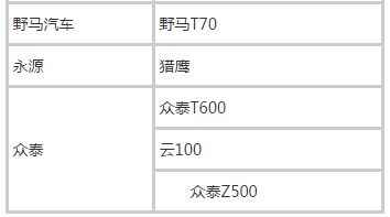 滴滴快车车型一览表，2022滴滴快车车型要求
