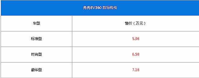 长安奔奔ev360怎么样？长安奔奔ev致命问题