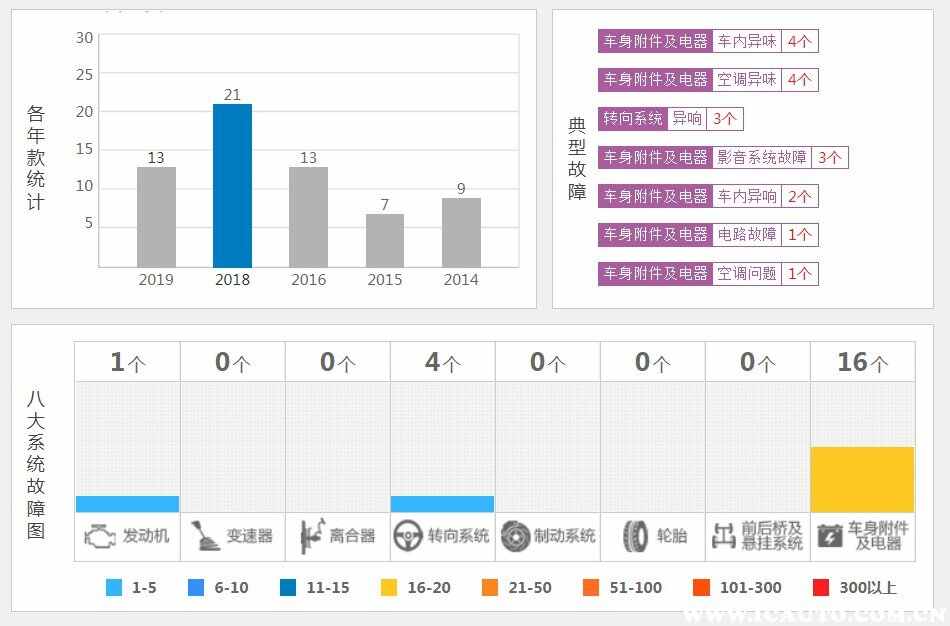 为什么奥迪Q7不保值，二手奥迪Q7值得买吗