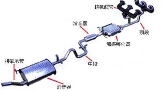 汽车烟筒出水是怎么回事？车排气筒流水是什么情况