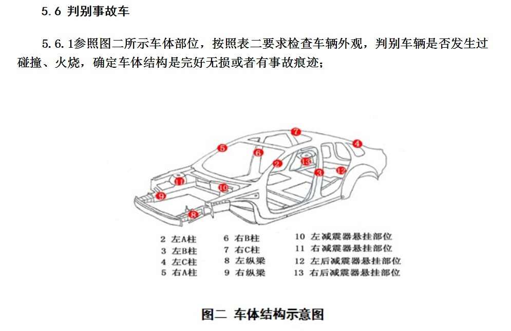 什么是事故车
