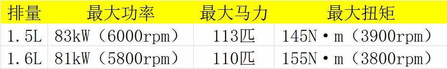 大众宝来发动机是什么型号？新宝来起步肉已解决了吗