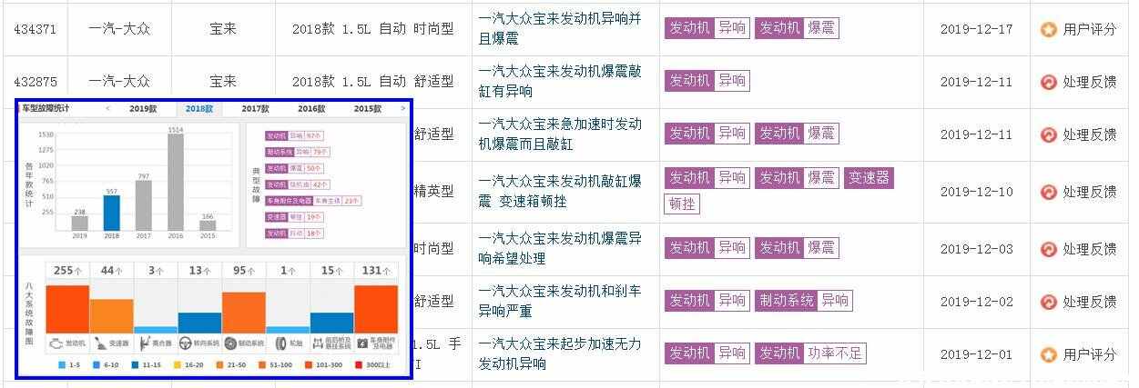 大众宝来发动机是什么型号？新宝来起步肉已解决了吗