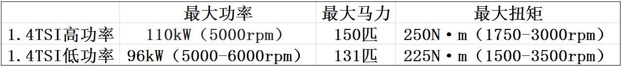 迈腾EA888三代哪年开始用，新迈腾发动机还烧机油吗