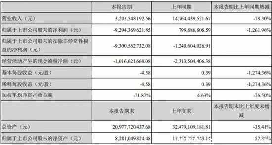 众泰汽车2021最新新闻重组，恒大收购众泰最新消息