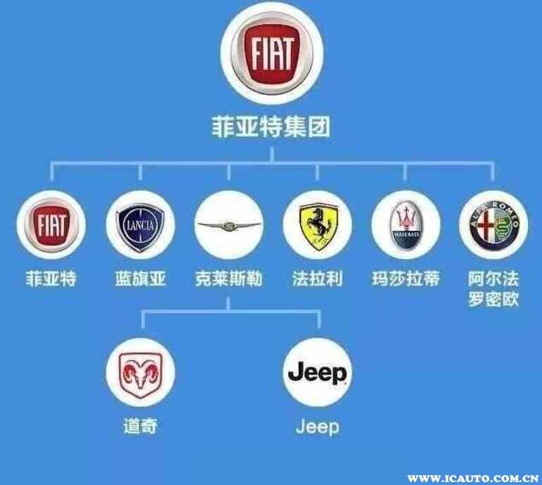 菲亚特属于什么档次的车？菲亚特发动机排第几名