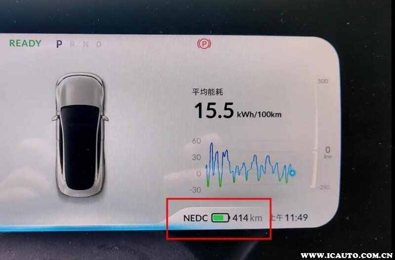 CLTC与NEDC续航里程对比，CLTC国标工况法和NEDC区别