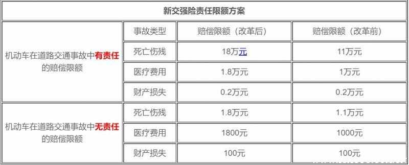 买车险一般多少钱一年？车险怎么买最划算方法
