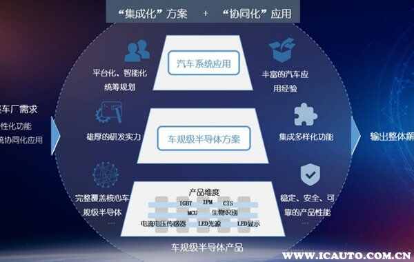 比亚迪芯片是自己的吗？比亚迪真的完全不缺芯片吗