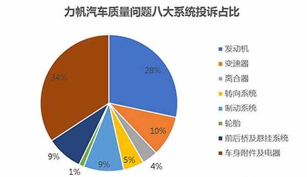 为什么没人买力帆？力帆汽车的质量如何