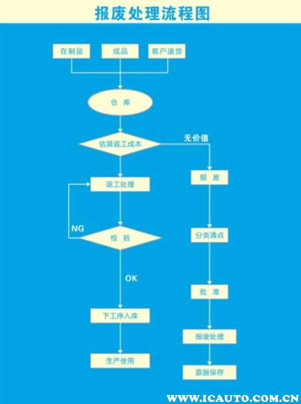 驾驶报废车上路怎么处罚规定，开报废车吊销驾照多久