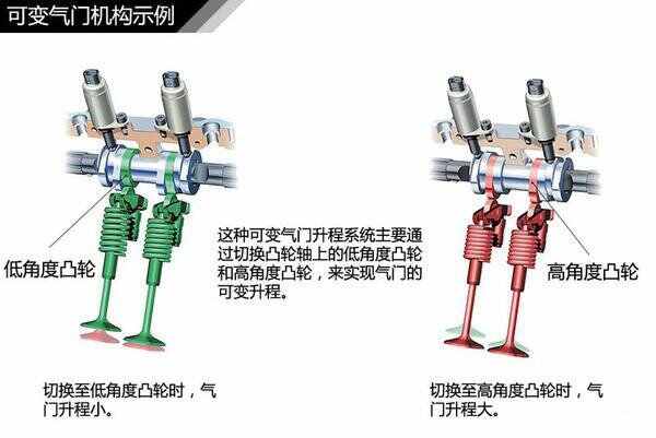 cvvl发动机是什么意思？cvvl是什么技术和原理