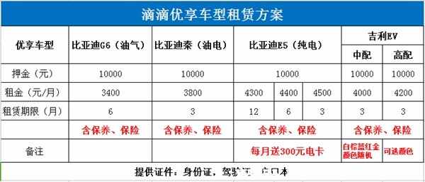 无车加入滴滴租金多少，滴滴无车加盟条件