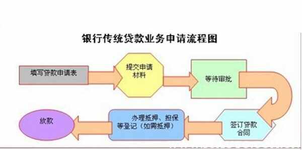 车位按揭一般可以几年？12万元车位按揭3年月供多少